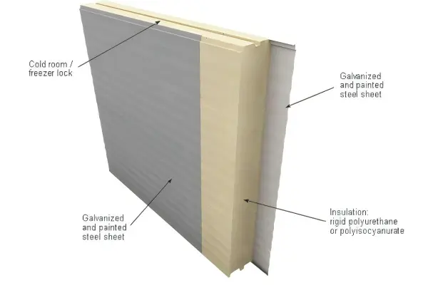 Cold room panel structure