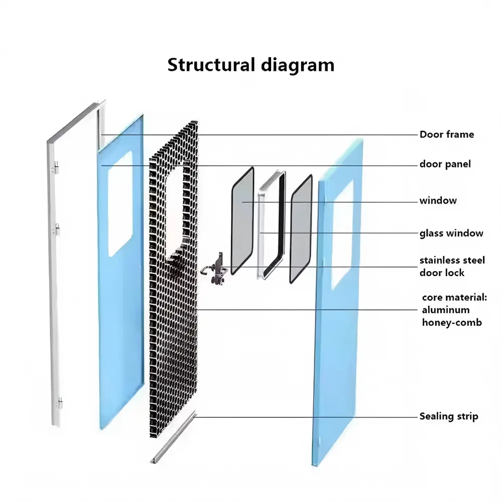 Custom Cleanroom Door Configurations