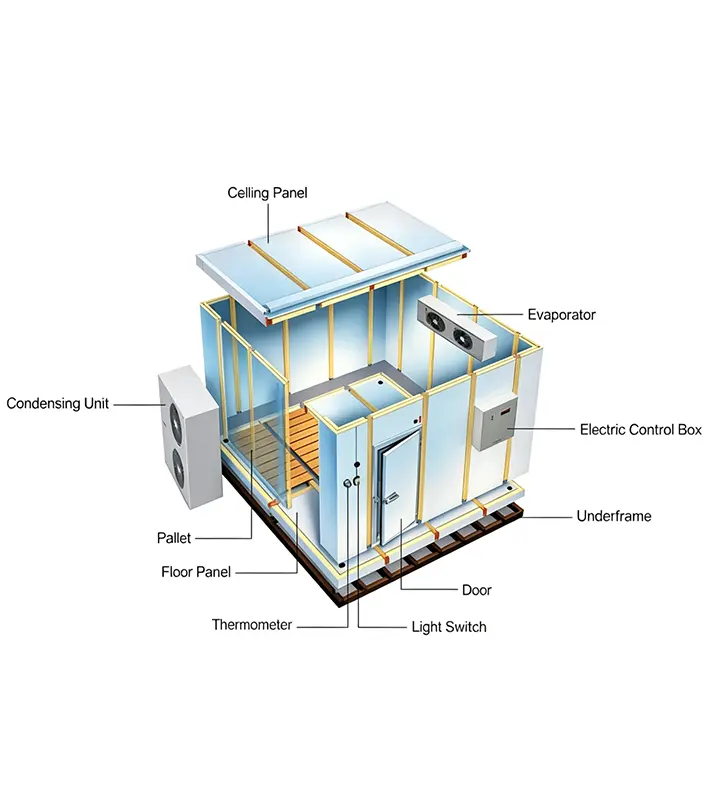 Modular Cleanroom